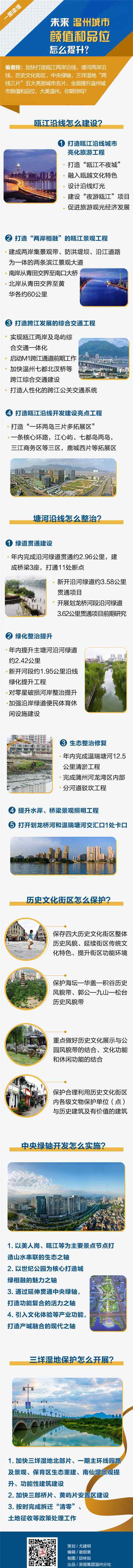 温州三维效果图制作 温州全面打响“两线三片”攻坚战 一图看懂未来温州城的颜值和品位如何提升