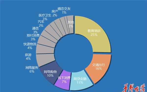 久久热1 《湘问·投诉直通车》12月报 40县投诉回复率100%