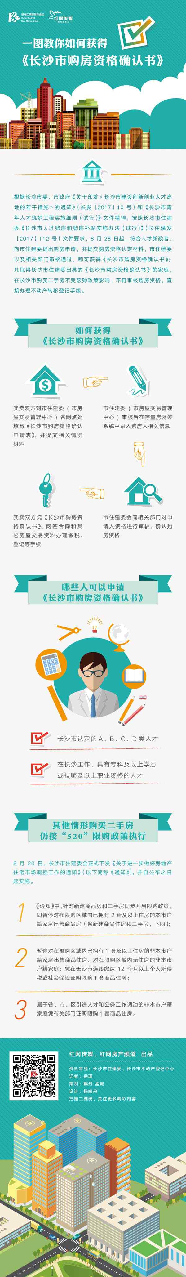 长沙购房资格 如何获得《长沙市购房资格确认书》？你想知道的都在这