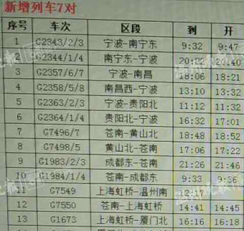 温州南火车站 明年起，温州火车南站将增开7对高铁