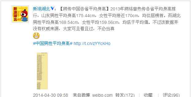 中国各省男女平均身高表 34省男女平均身高表曝光 湖南男女居倒数第二