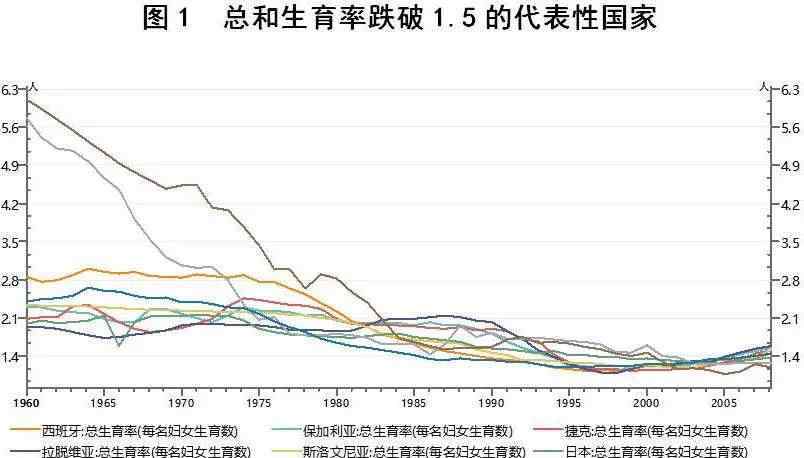 空窗期是什么意思 【解局】总和生育率跌破警戒线，啥意思？
