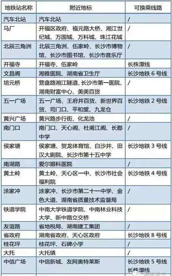 国际化大都市 这12条地铁一通，长沙成为国际化大都市指日可待！