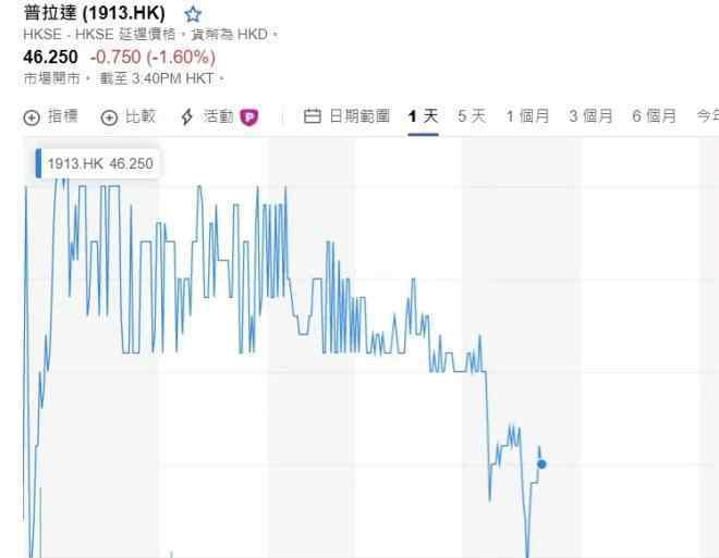 明星代言产品 郑爽殃及Prada等品牌，商家找明星代言该如何避坑？