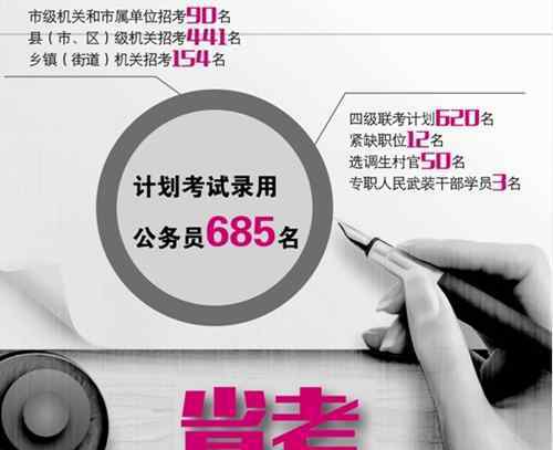 温州公务员考试 温州公务员考录职位表出来了 685个岗位都在这！