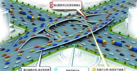 微型立交桥 网友设计微型立交桥缓解拥堵