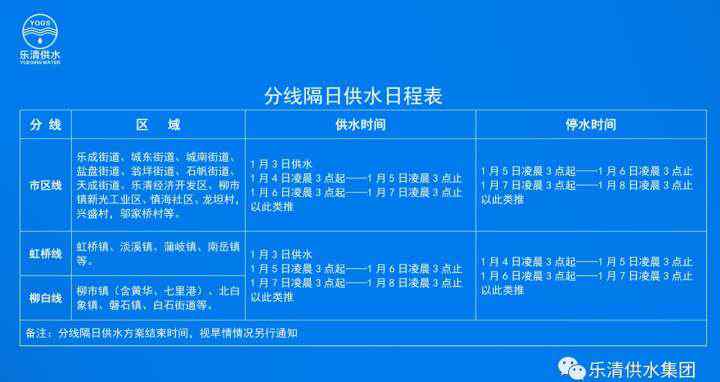人工增雨 正常供水仅可维系54天 乐清启动隔日供水开展人工增雨