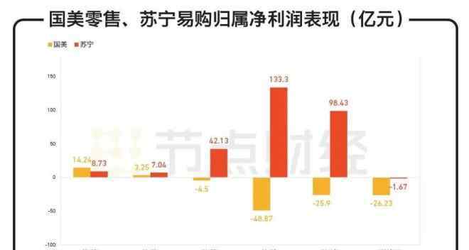 国美黄光裕什么时候出来 六看国美：黄光裕归来，重回千亿时代还有可能吗？