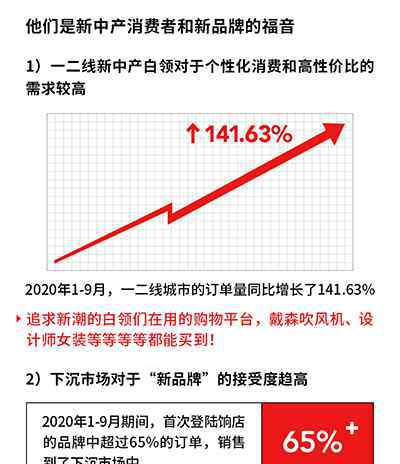 便当店里年轻的女店 《饷店店主》报告：“90后”店主异军突起 超9成为女性