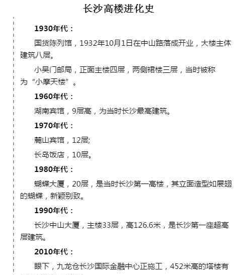 世界高楼排名 盘点|想看看长沙排名前十的摩天高楼是哪些吗？
