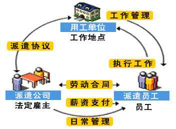 2021年劳务派遣同工同酬 2021劳务派遣政策 2021年能取消劳务派遣工吗