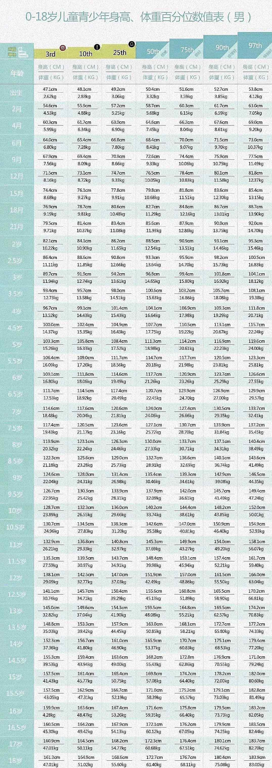 2021男孩身高标准图 1一15岁身高体重表2021 2021年男孩标准身高