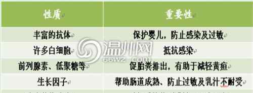 怎么判断母乳没有营养 母乳喂养的好处绝不止这些 七问八重点教你科学哺乳