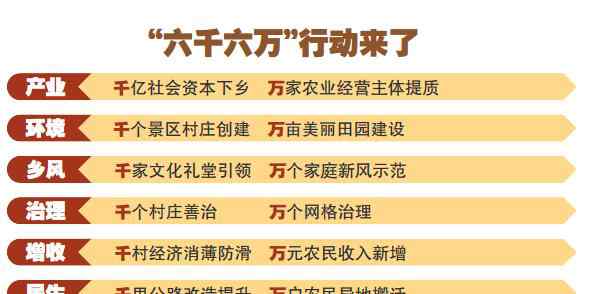 六万 温州如何实现乡村振兴？ “六千六万”行动来了！