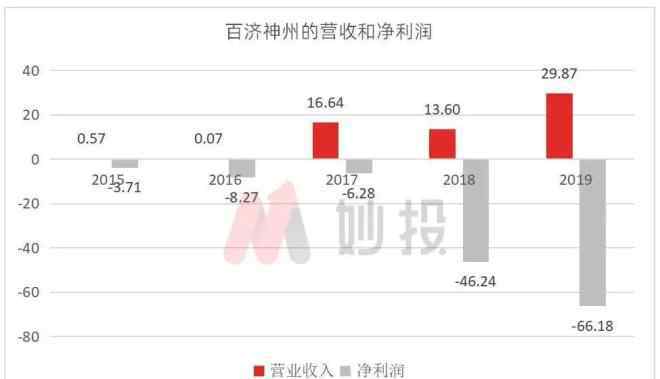洋河股份 为何疯涨的白酒板块中没有洋河股份？