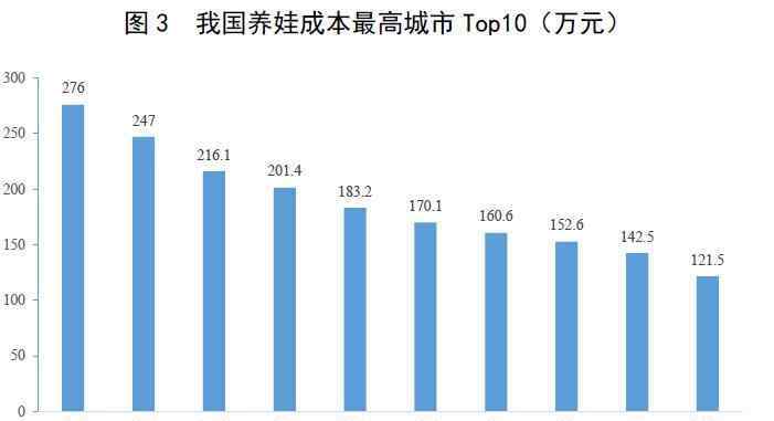 空窗期是什么意思 【解局】总和生育率跌破警戒线，啥意思？