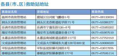 求助热线 在街头遇到需要帮助的流浪人员 麻烦你拨打这个求助热线