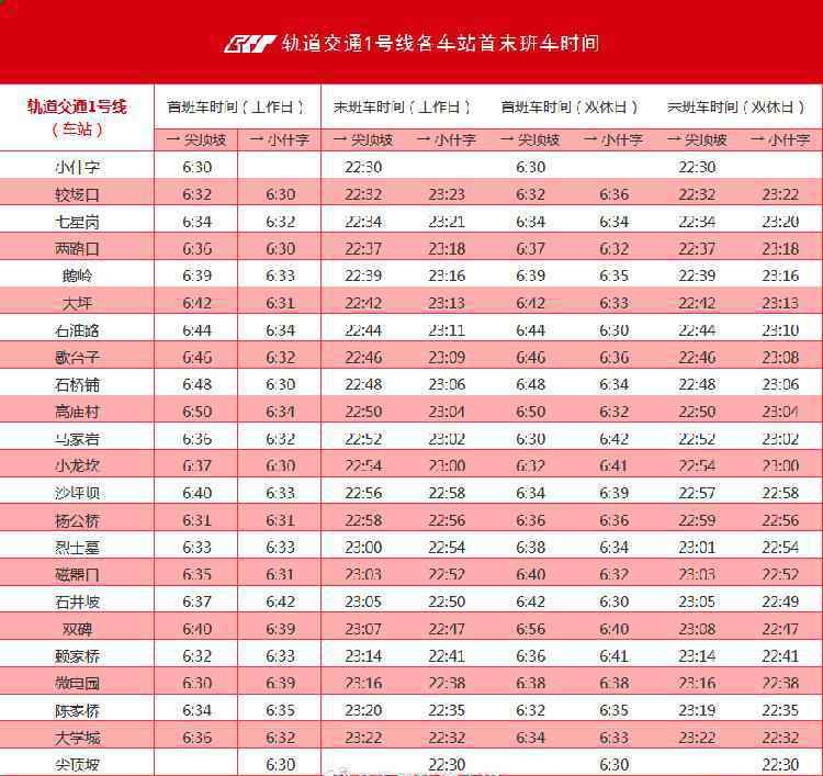 重庆地铁运营时间 重庆轨道交通发布最新运营时刻表，赶紧戳图收藏！