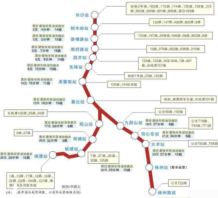 长株潭城际铁路 长株潭城际铁路今日开通运营 多种购票方式公布