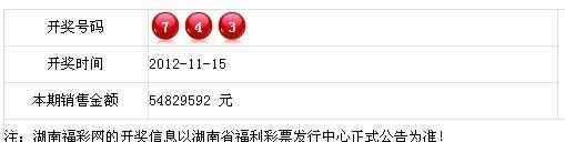 2012年11月15日 2012年11月15日福彩开奖公告