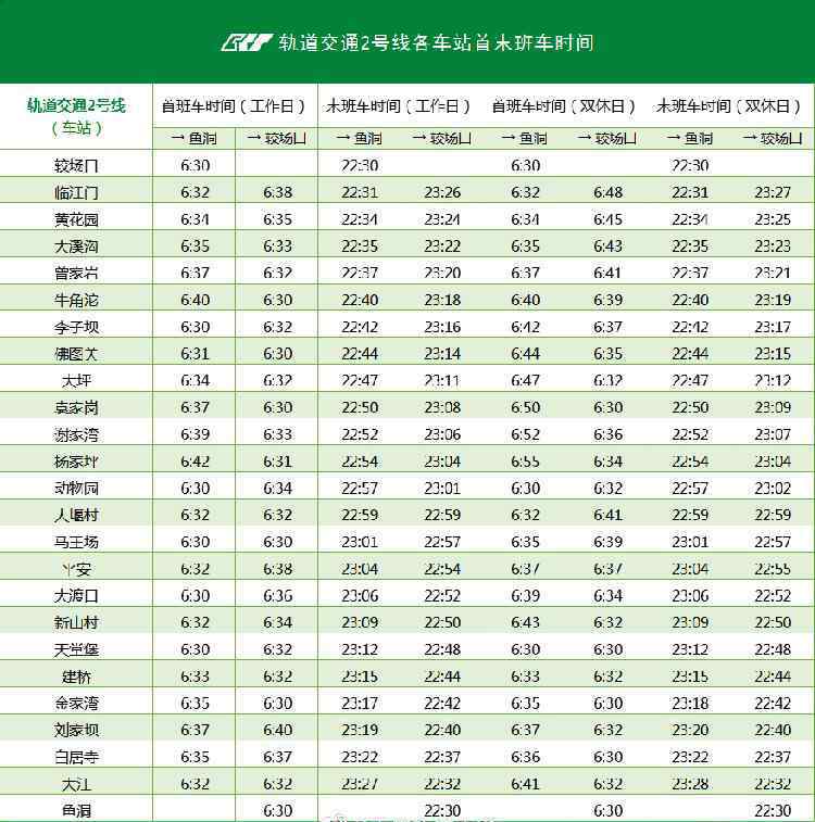 重庆地铁运营时间 重庆轨道交通发布最新运营时刻表，赶紧戳图收藏！