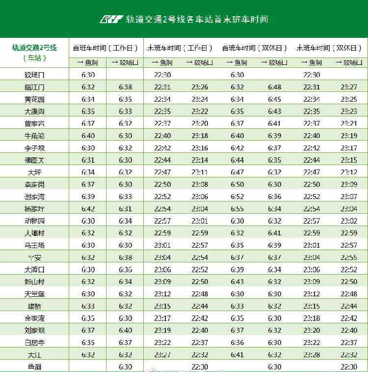 重庆地铁运营时间 重庆轨道交通发布最新运营时刻表，赶紧戳图收藏！