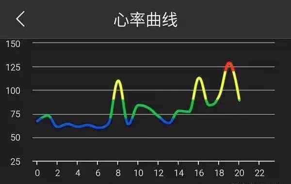 脉搏50次左右正常吗 心率40-50次/分，正常吗？