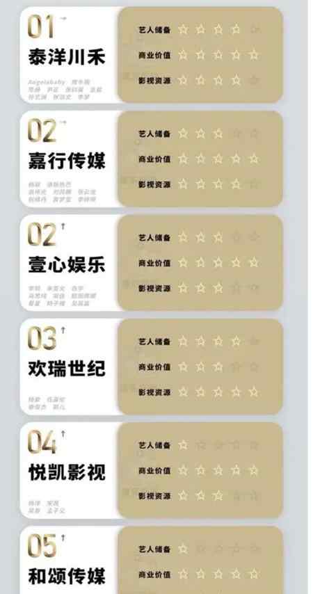 经纪公司排名 2020年经纪公司排行榜！乐华和哇唧唧哇落榜，泰洋川禾占据榜首文章配图