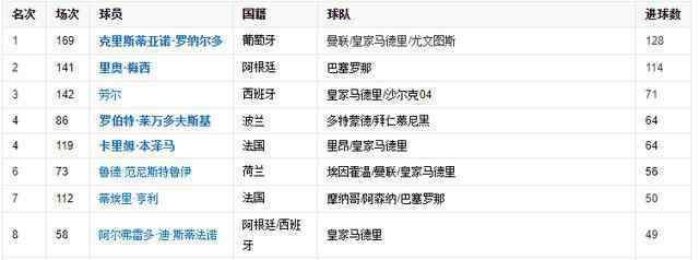 欧冠奖杯 只有5只球队永久保留了欧冠奖杯，你知道是哪5只吗？
