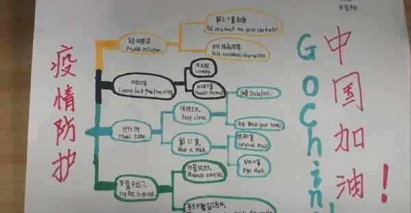 防疫思维导图 点赞小学生的英文防疫思维导图和手绘报