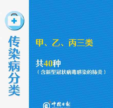 传染病分类甲乙丙类 什么是乙类传染病甲类管理？传染病分类知识都在这里