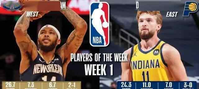 小萨英格当选NBA首周最佳