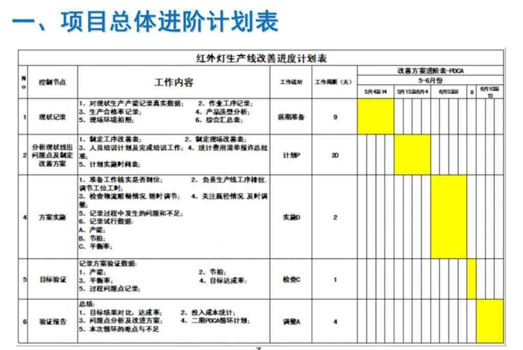 电子厂生产线 某电子厂生产线改善案例