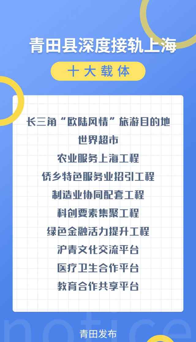 dp1m 接轨大上海，融入长三角！青田出台重磅文件