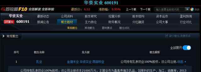 600191 关注食品股：华资实业（600191）乳业概念+调味品概念！