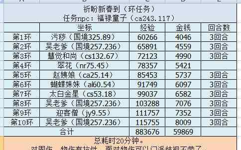 春节成就 梦幻西游：最详细的2020春节活动攻略，成就党们的福音来啦