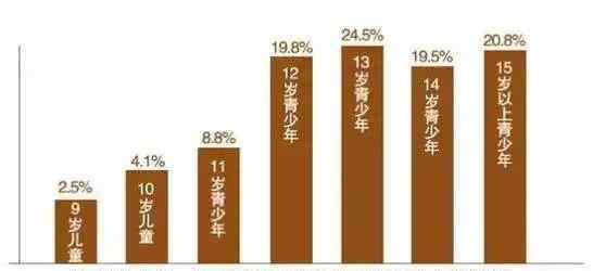 脊柱侧弯自我检测图 孩子坐不端正、头歪、驼背？小心脊柱侧弯，医生教你自我检查