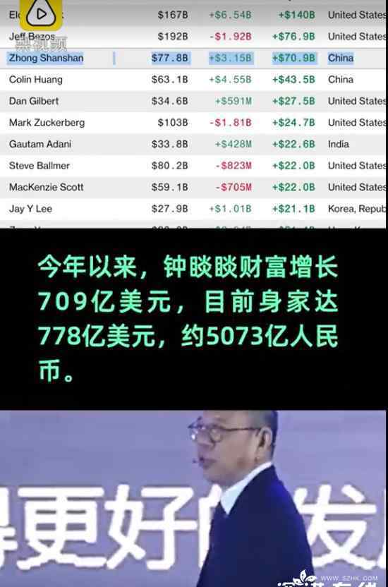农夫山泉老板成亚洲首富 新亚洲首富钟睒睒