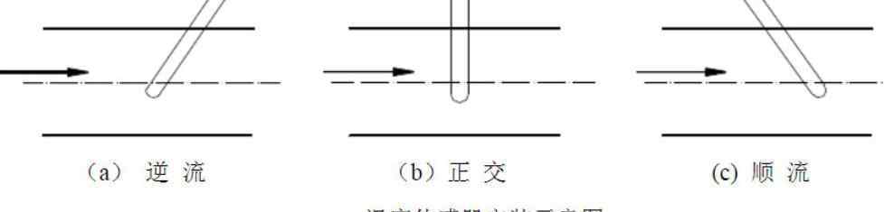 水管温度传感器 管道上温度变送器（传感器）安装规范要求 测温点 插入深度