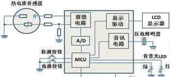 红外线额温枪 解密红外额温枪：技术原理、拆解分析、设计方案、电路方案等技术分享