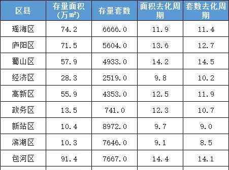 合肥房价走势最新消息2019 刚刚发布！合肥2020年供地计划曝光！滨湖369亩，影响楼市走势