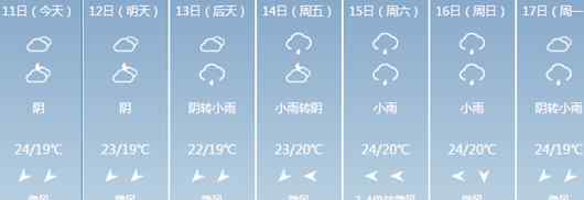五天天气 上海天气预报：上海将迎来小雨天气   秋雨连降五天不降温