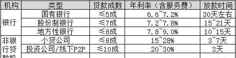 办理房产抵押流程 2019房产抵押贷款流程，看这一篇就够了！