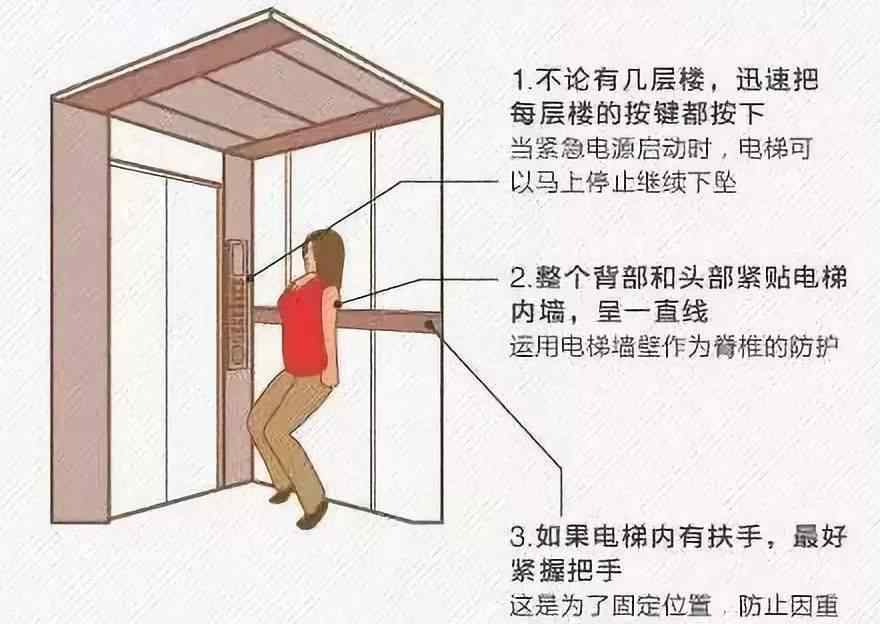 电梯从35层突然掉到12层 女孩神反应自救全网爆红