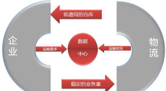 企业管理类软件 企业信息管理常用的5类软件