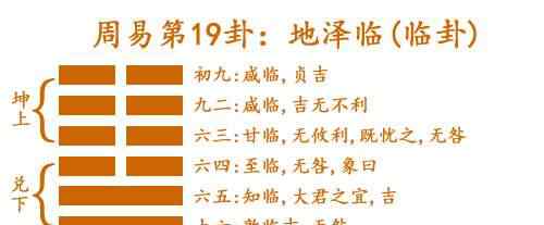 地泽临 周易第19卦地泽临卦详解