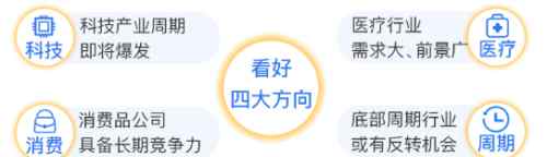 中欧新蓝筹混合a 中欧新蓝筹混合基金001885：基金经理周蔚文一直坚持的“行业精选”