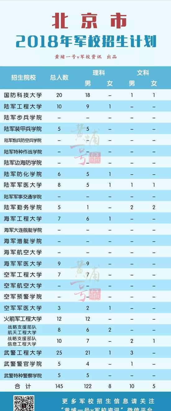 国防科技大学2017年招生计划 国防科技大学全国招生1200余人 全国军校在山东招生最多
