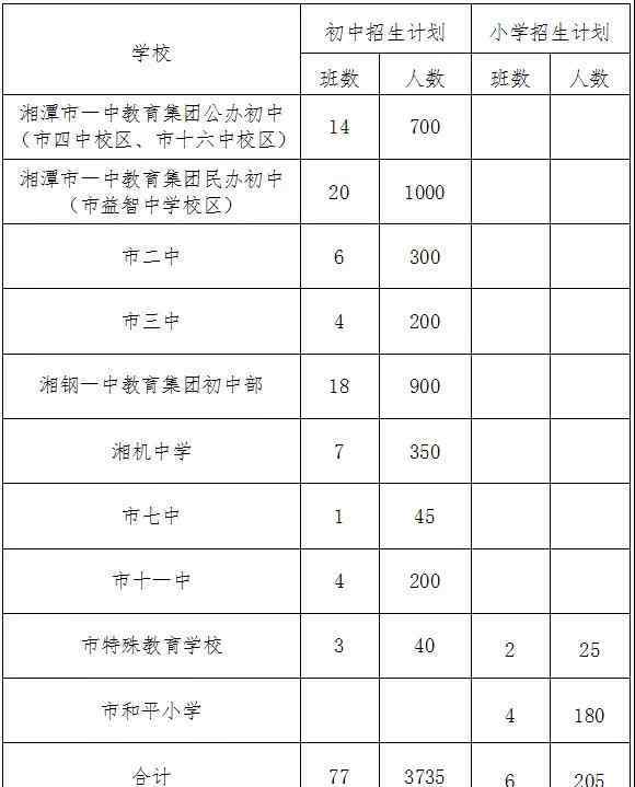 湘潭学校 速看!湘潭市直初中、小学招生片区划定!你家孩子该上哪所学校?