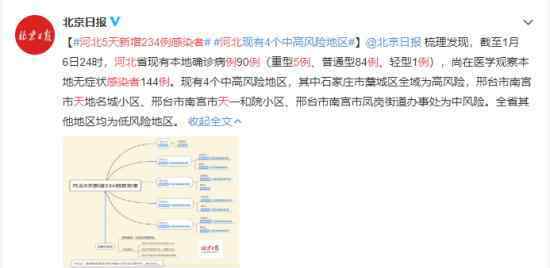 河北5天新增234例感染者 这意味着什么?